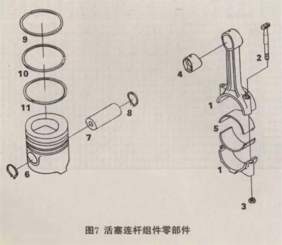 叉車三道環(huán)的切口應相互錯開120度