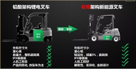 電動叉車2