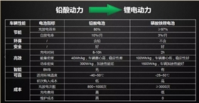 電動叉車
