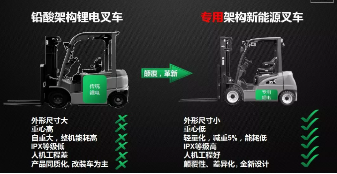 電動(dòng)叉車(chē)2