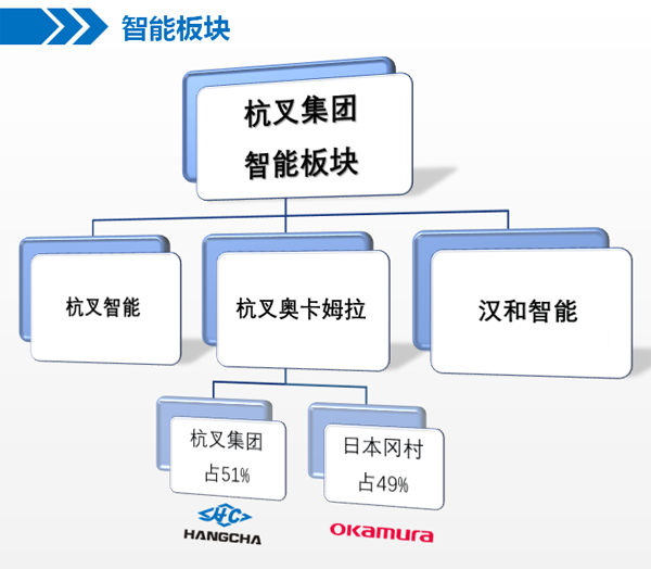 中標喜報 杭叉成功中標酒行業(yè)智能立體倉儲項目