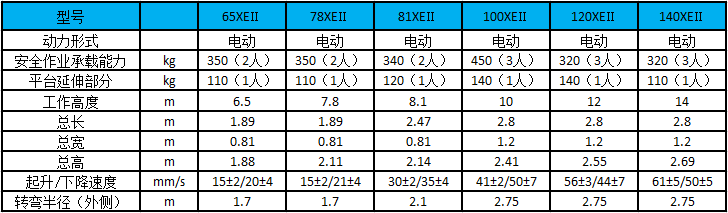 性能參數(shù)圖