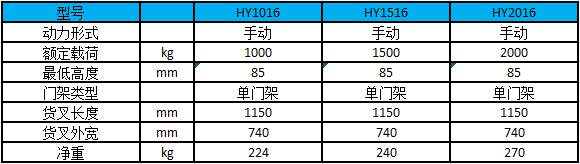 1-2噸手動(dòng)堆高車性能參數(shù)圖-單門架