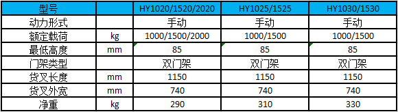 1-2噸手動(dòng)堆高車性能參數(shù)圖-雙門架